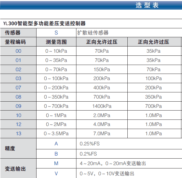 ๦Ͳ׃Ϳ/_P(gun) YL300
