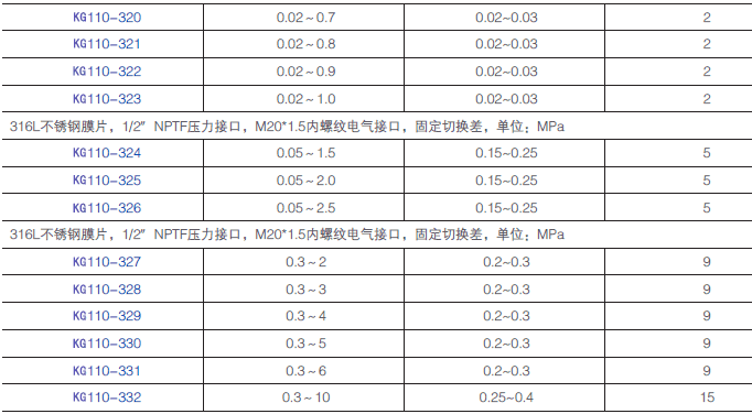KG110I(y)͉_(ki)P(gun)