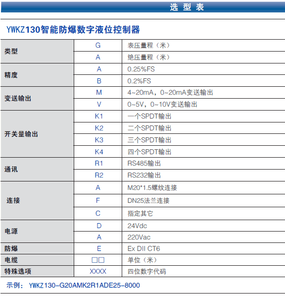 Ͷ๦Һλ׃Ϳ/_P(gun) YWKZ130