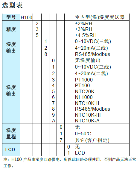 H100墻面型溫濕度變送器