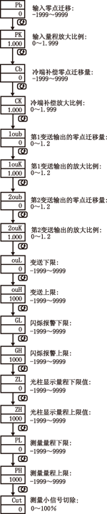NZ5100系列單路數顯表