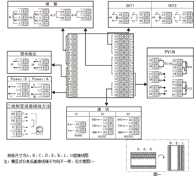 NZ5100系列單路數顯表