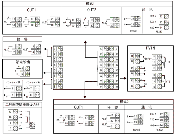 NZ5100系列單路數顯表