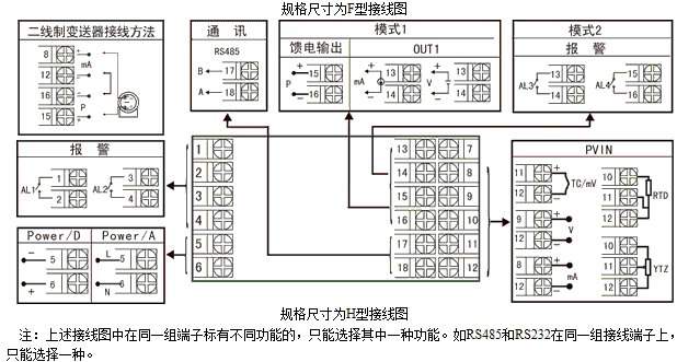 NZ5100系列單路數顯表
