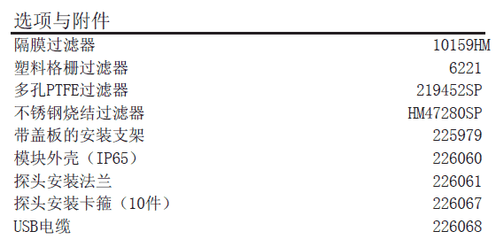 耐高溫型濕度傳感器 GW110