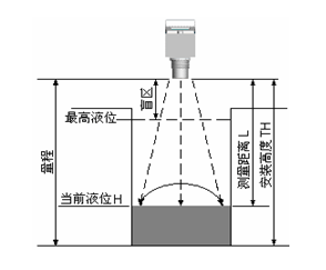 һwʽҺλӋ(j) NZ666A