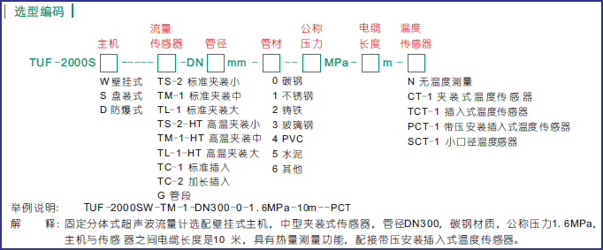 TUF-2000S超聲波流量計