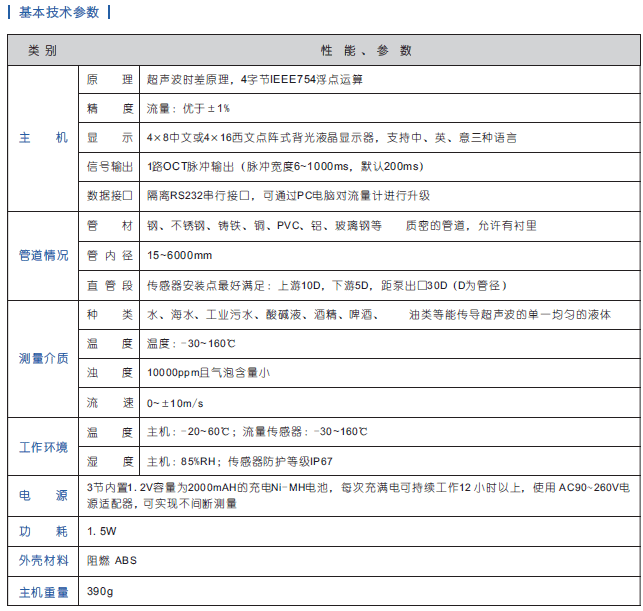 TUF-2000H手持式超聲波流量計(jì)
