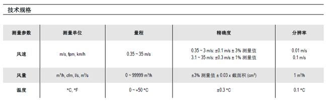 LV110大葉輪便攜式風(fēng)速計(jì)
