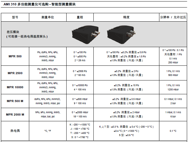 AMI310多功能手持風量風速儀