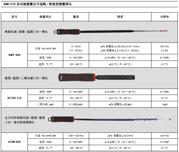 AMI310多功能手持風量風速儀