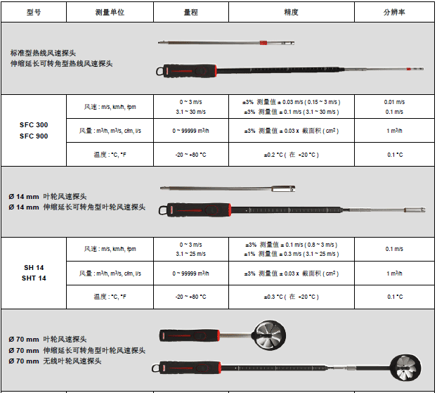 AMI310多功能手持風量風速儀