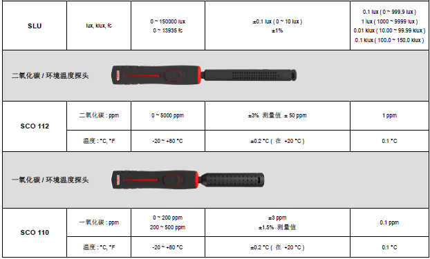 AMI310多功能手持風量風速儀