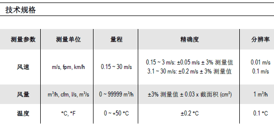 VT115便攜式熱線風(fēng)速儀