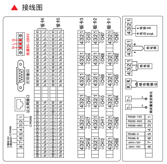 經(jīng)濟型大7英寸彩色無紙記錄儀