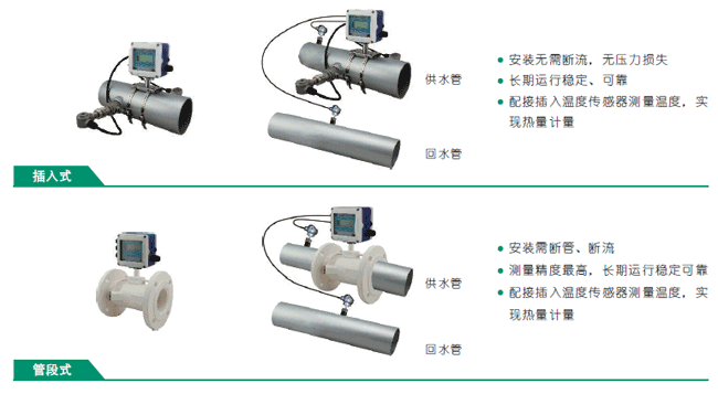 NZ-TUC-2000F超聲波熱量表