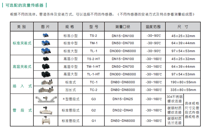 NZ-TUC-2000F超聲波熱量表