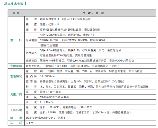 NZ-TUC-2000F超聲波熱量表