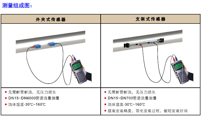 TUF-2000H手持式超聲波流量計(jì)
