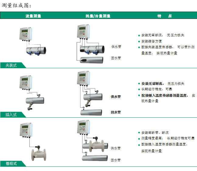 TUF-2000S超聲波流量計