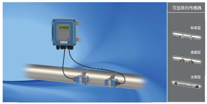 TUF-2000B在線超聲波流量計