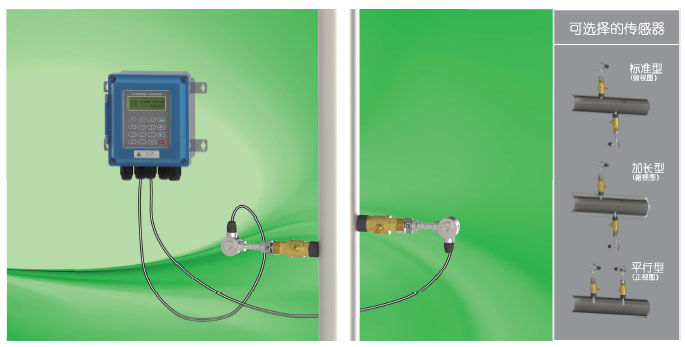 TUF-2000B在線超聲波流量計