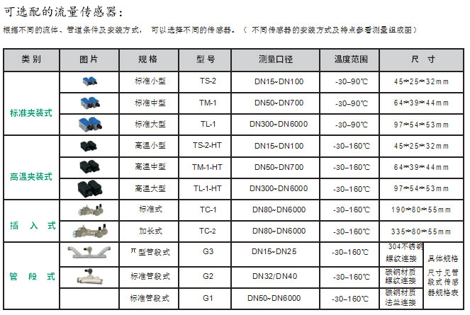 TUF-2000B在線超聲波流量計