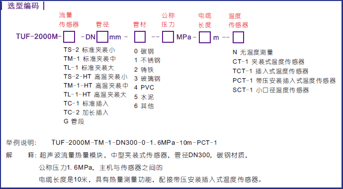 超聲波熱量/流量模塊 TUC-2000M
