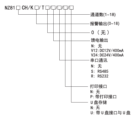 經(jīng)濟型大7英寸彩色無紙記錄儀