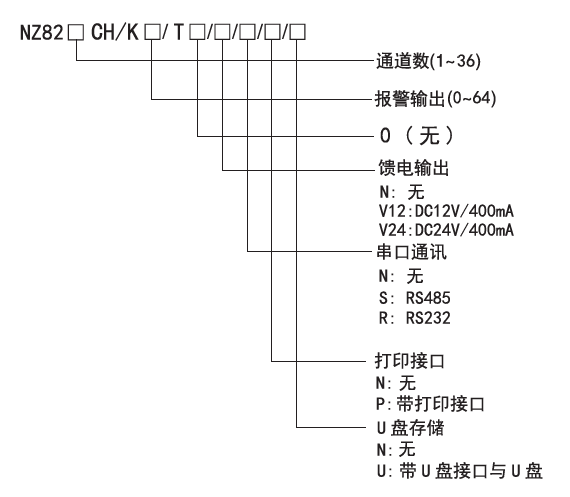 大7英寸觸摸寬屏彩色無紙記錄儀