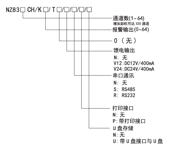 10.2英寸觸摸彩屏無紙記錄儀