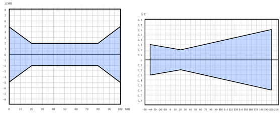 ͜؜؝Ȝy׃ģK GW100-D