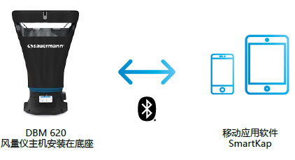 矩陣式風速儀DBM620+GMDB