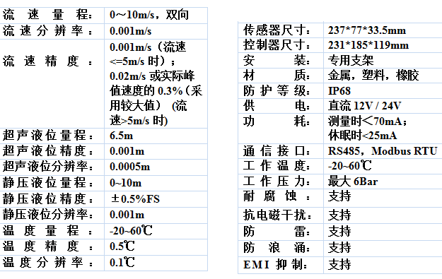 多普勒流速儀/流量計(jì) DPL70C