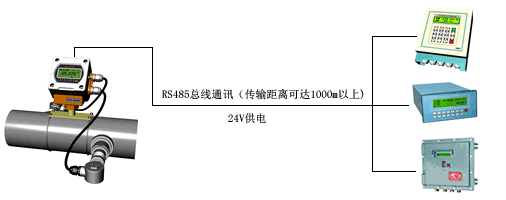 NZ-TUC-2000F超聲波熱量表