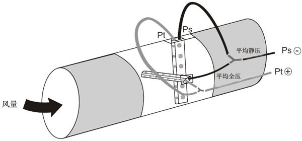 DEBIMO平均式風速風量測片