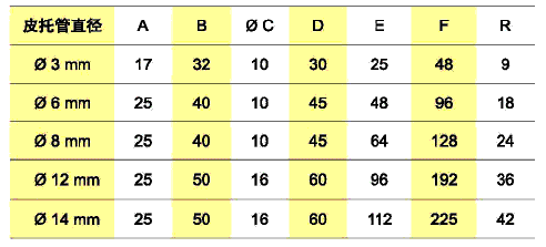 L型皮托管-法國KIMO