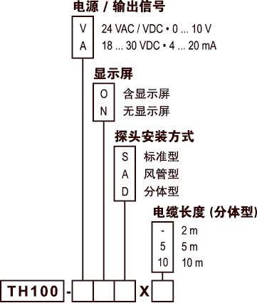 TH100溫濕度變送器