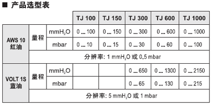 TJ系列u型壓差計(jì)
