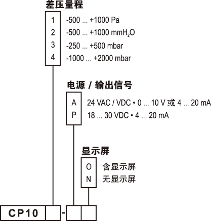 CP100微壓差變送器