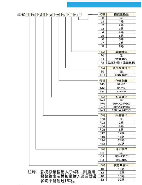 L(zhng)Doӛ䛃xNZ5000