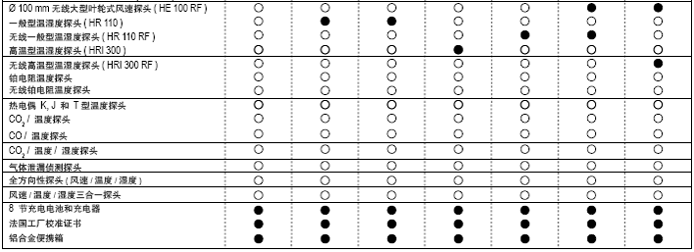 AMI300ȫL(fng)L(fng)كx