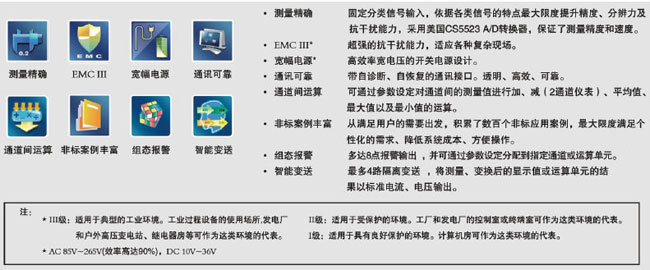 多通道數顯儀 NZ-XSDAL