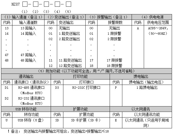 7英寸彩色寬屏無紙記錄儀 NZ8700