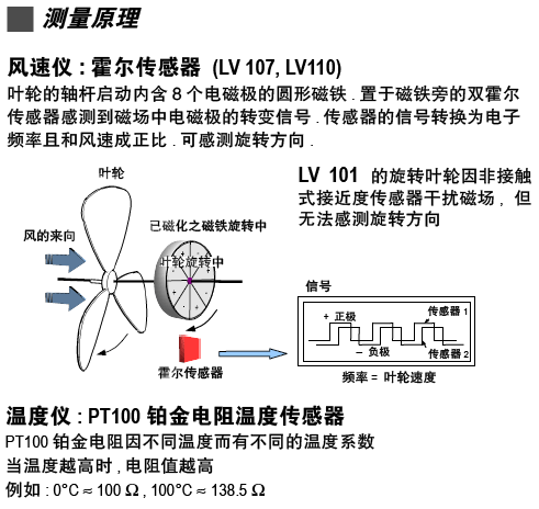 LV110大葉輪便攜式風(fēng)速計
