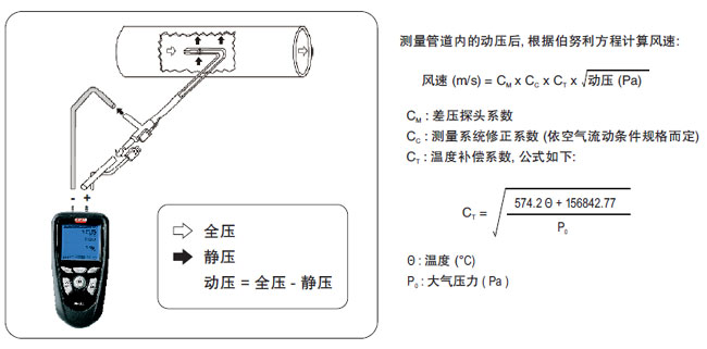 AMI310多功能手持壓差計