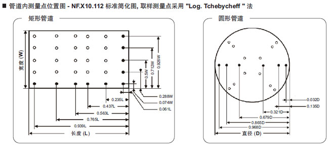 AMI310多功能手持壓差計