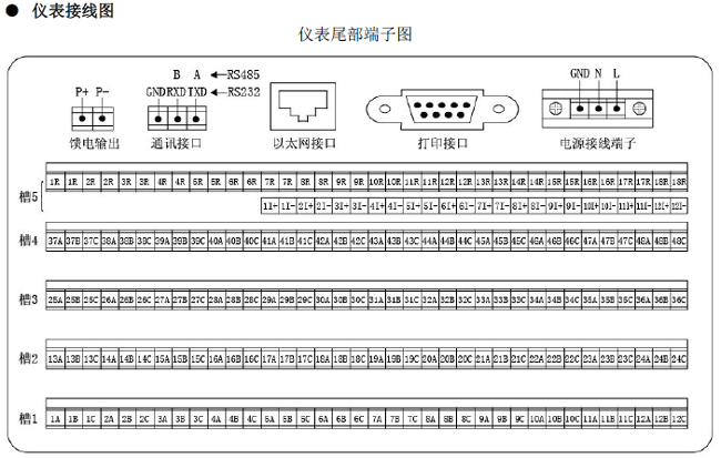 7英寸彩色寬屏無紙記錄儀 NZ8700