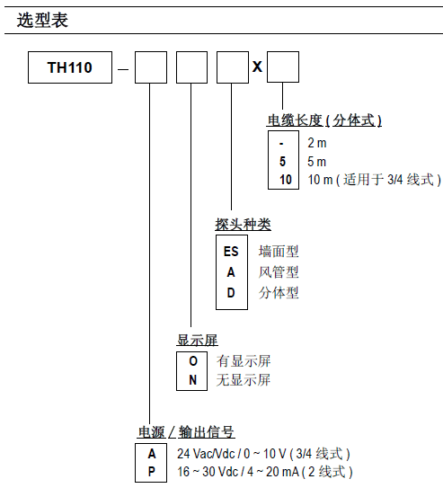 TH110溫濕度變送器