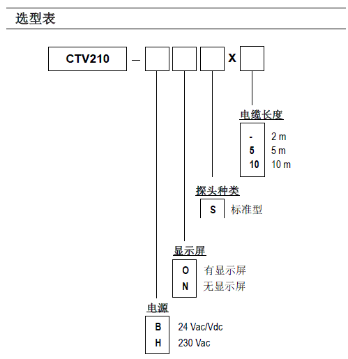 CTV210多功能熱線風量風速變送器